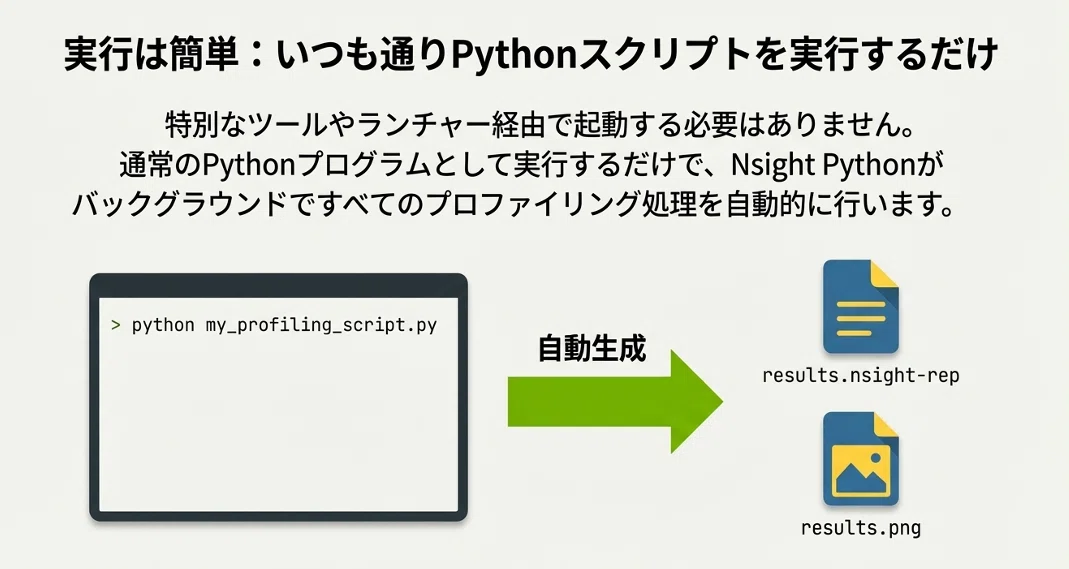 Nvidia Developerチャンネル「Intro to Nsight Python: Automating CUDA Kernel ...