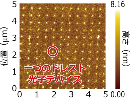 Chapter 5: Innovative Processing Methods Invented with Dressed Photons ...