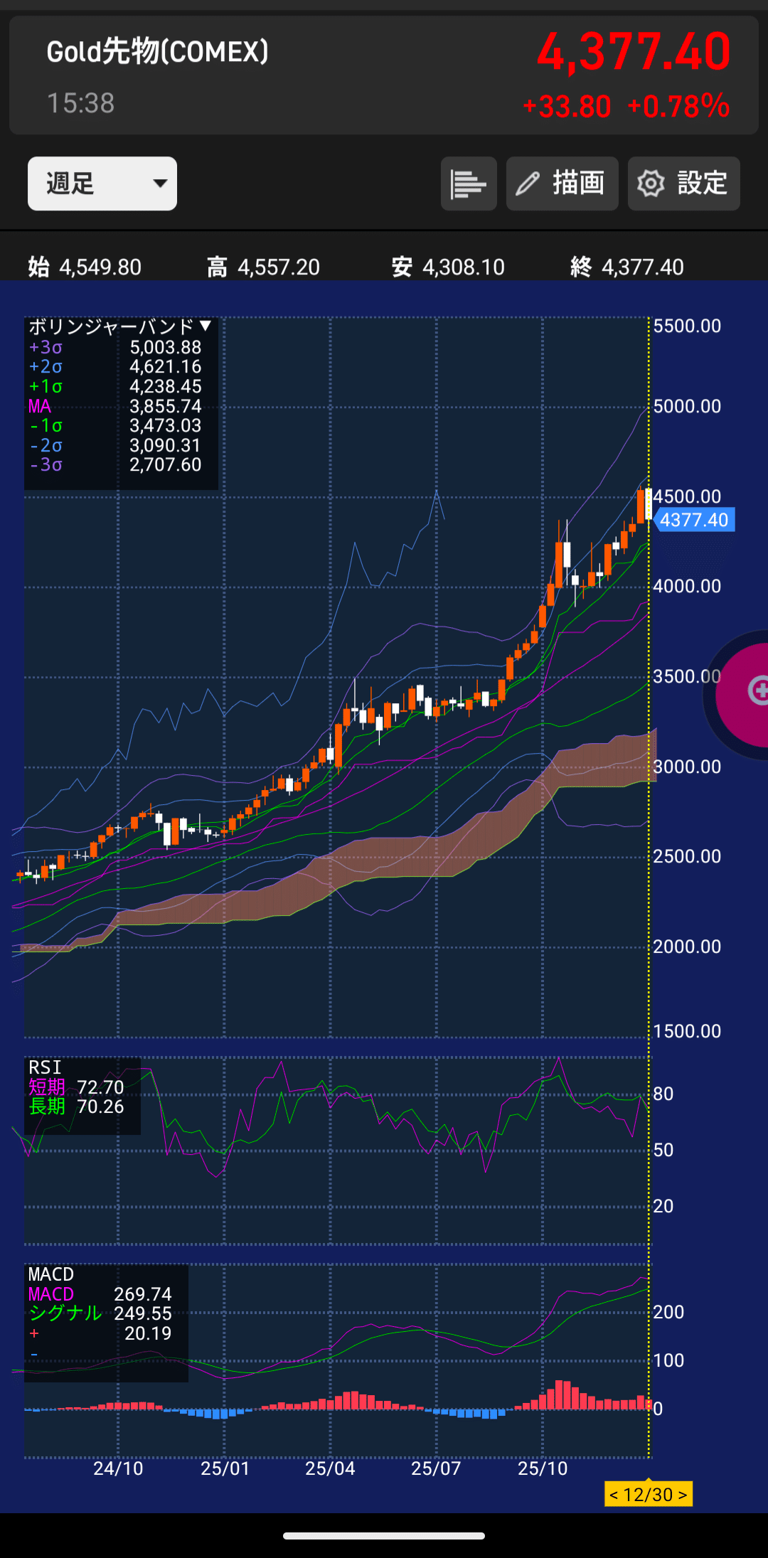 2026年ゴールド戦略【前編】：年初一発目ゴールド争奪戦開幕！「年末の下げ」は機関投資家からの『お年玉』。｜黒鉄 哲（@TetsuStrategist）