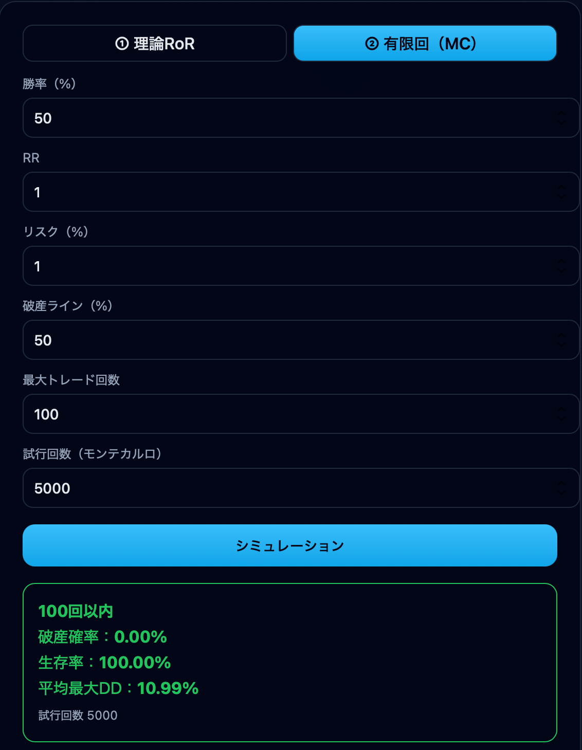 破産確率からFX戦略の妥当性を考える｜ミトラ