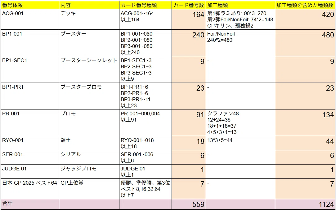 値下げ　アニマルカードゲーム世界に1つだけのシリアルナンバー入りPRカードプラン アニマルカードゲーム 値下げ アニマルカードゲーム世界に1つだけの