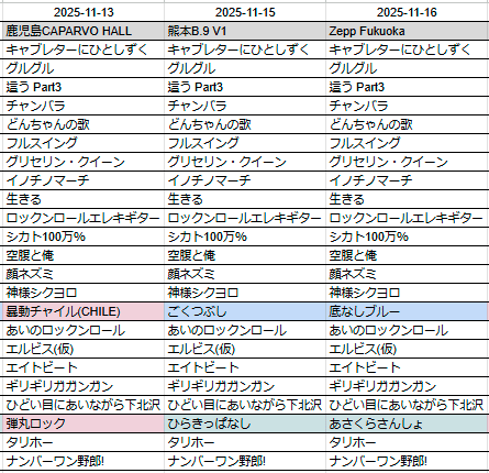 ネタばれ注意）JAMBO JAPANセトリ探求｜クロマニヨンズoasisライブボーズ
