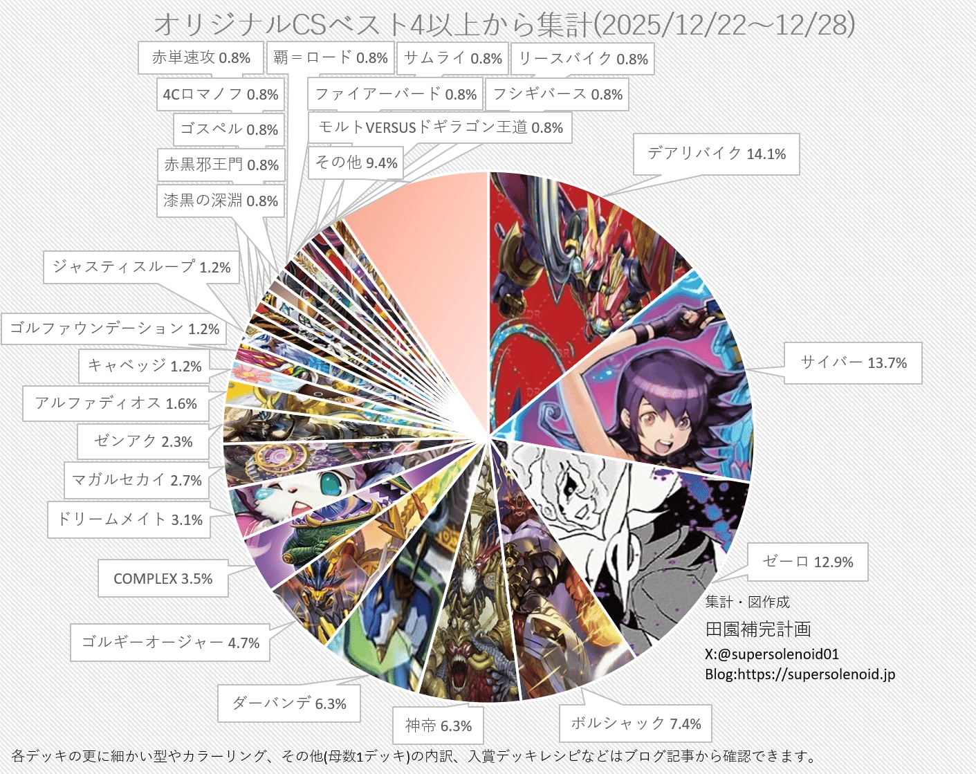 青単サイバー 追加パーツ付き CS入賞デッキピックアップ！【青単サイバー】