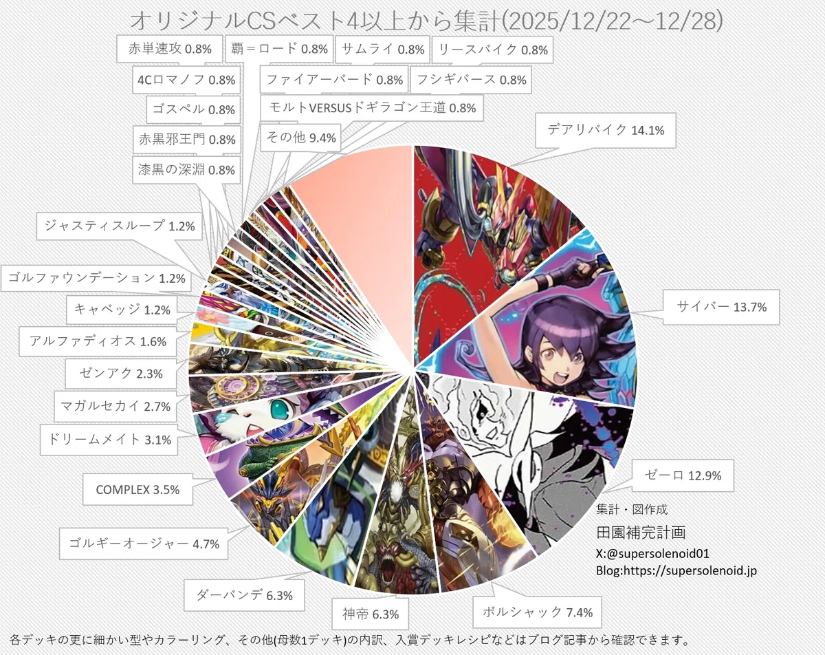 新ループ】青単サイバーを最強にする”秘匿”カード【前半無料】｜magical?