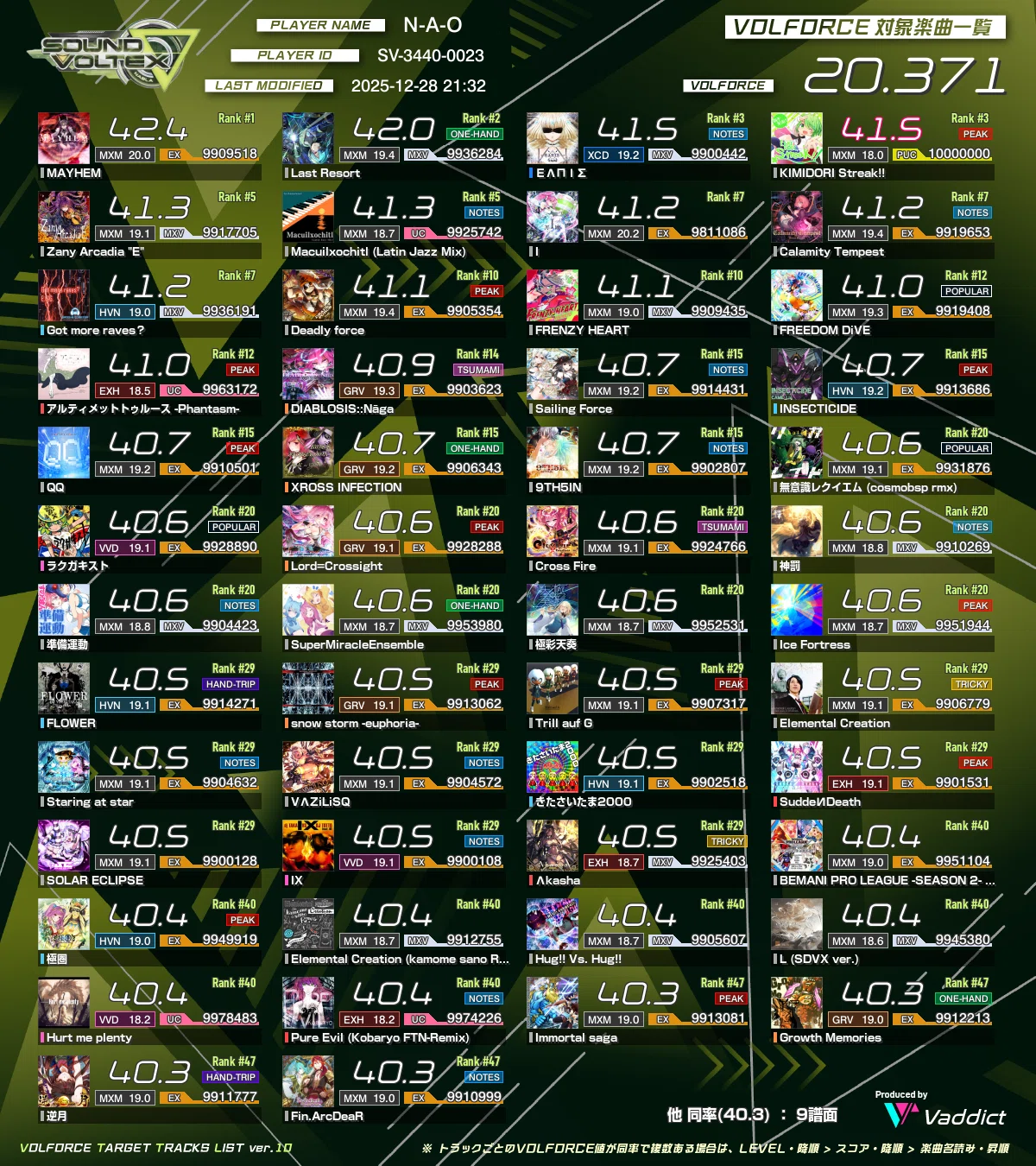 2025年の音ゲー総括｜なお