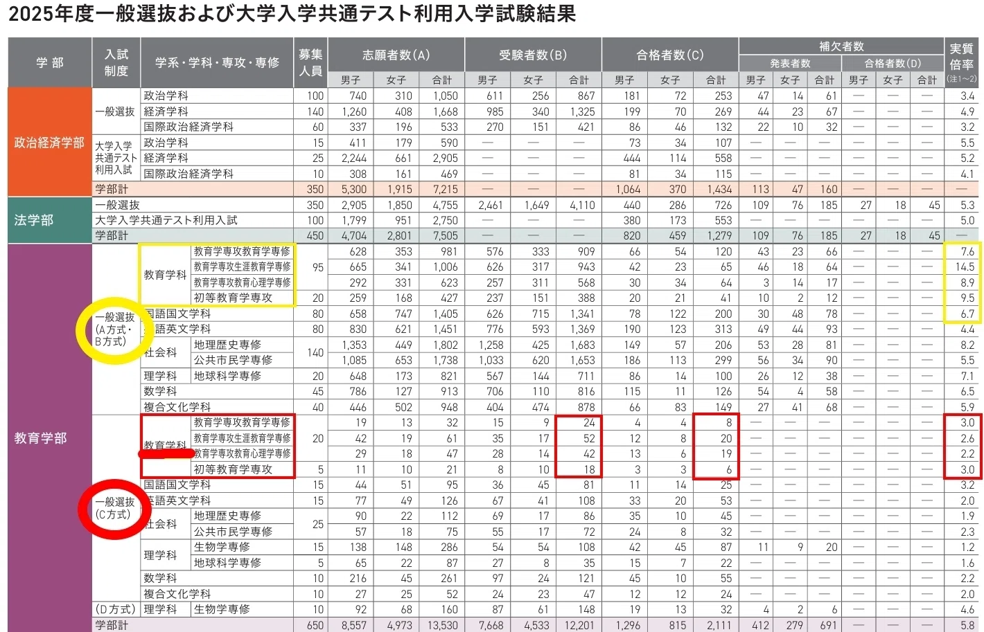 早稲田大学 教育学部 教育学科 C方式 徹底攻略 ～国公立志望、共テE