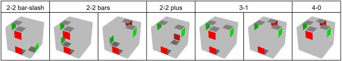 [FMC] 形で覚える4b2 4e｜ズボラン