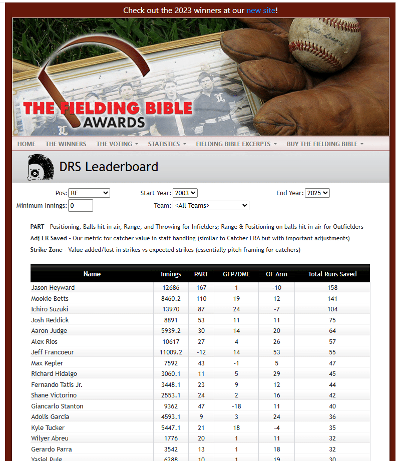 イチローはセイバーメトリクス的に価値が低いのか？｜MLBおぼえがき