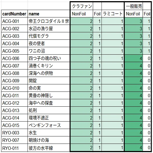 威圧 プロモ GPプロモ 4枚 アニマルカードゲーム ACG アニマルカードゲーム カード大全2025(1124種)｜かぼ