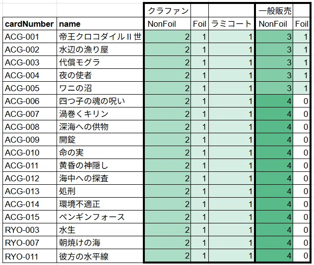 アニマルカードゲーム カード大全2025(1124種)｜かぼ