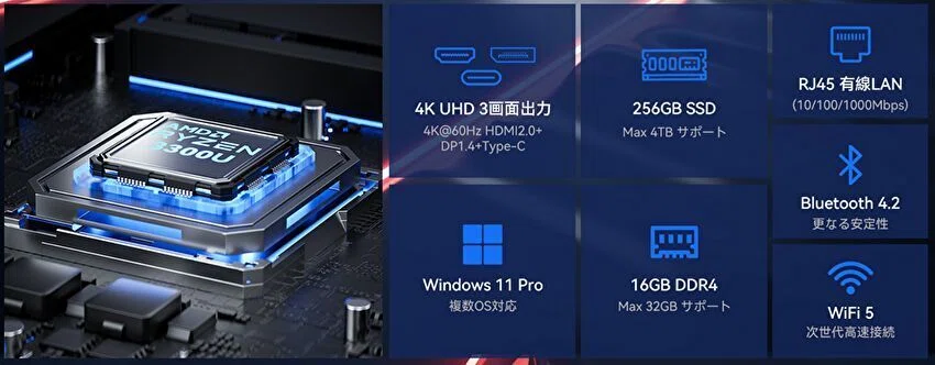 Ryzen 3 3300U搭載のミニPC「NiPoGi P2」が 約31千円でタイムセール