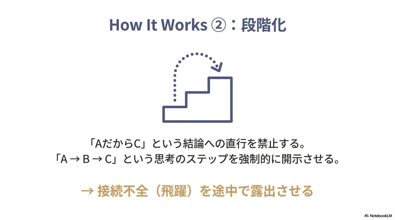 Multiple Image Deviations Example Beware of Polished AI Explanations: A Checklist to Prevent Rushing to ...