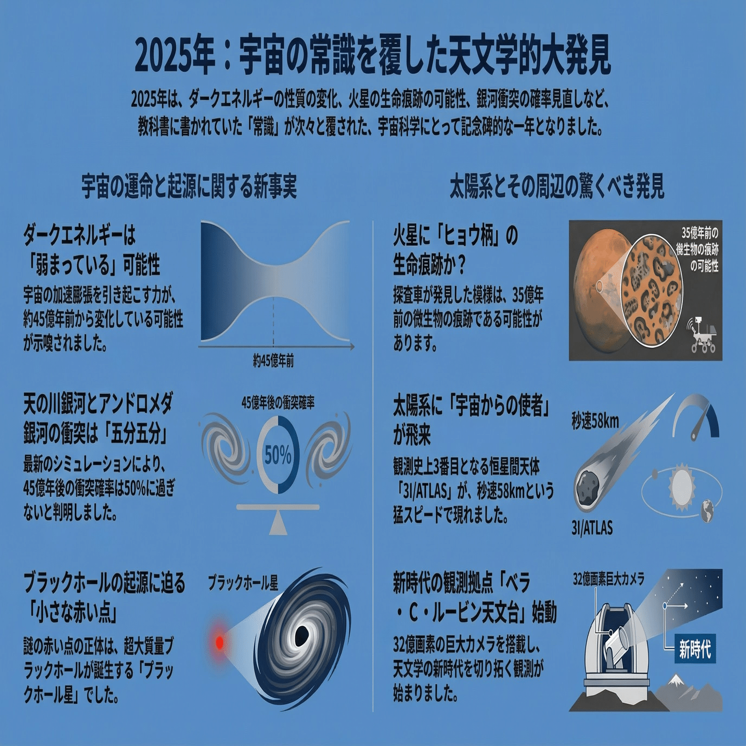 2025年、宇宙が私たちに見せた8つの驚き──年末に振り返る天文学の大発見｜福岡 浩二