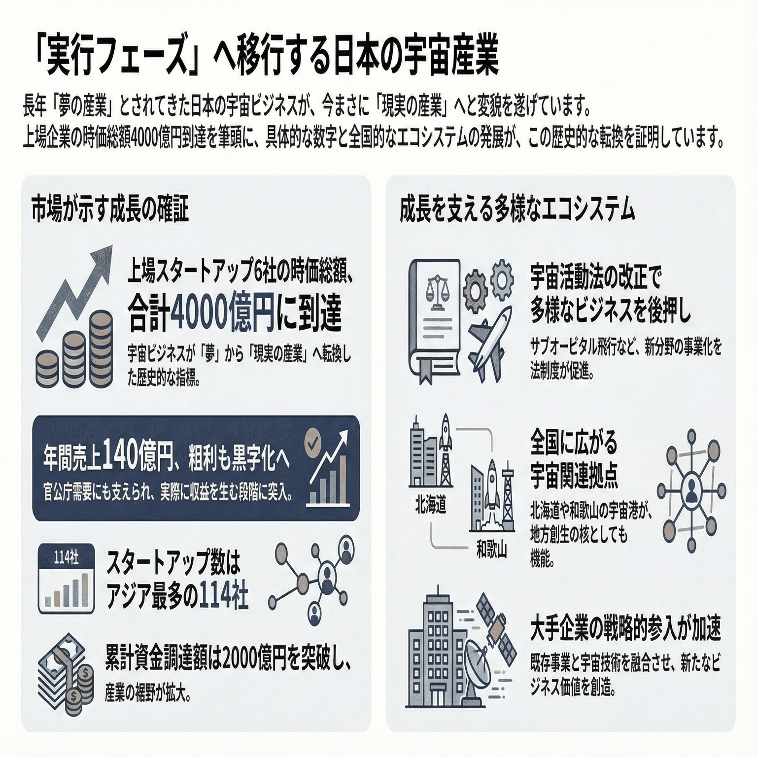 日本の宇宙産業、4000億円市場への到達が示す「実行フェーズ」への転換｜宇宙ビジネスキュレーター