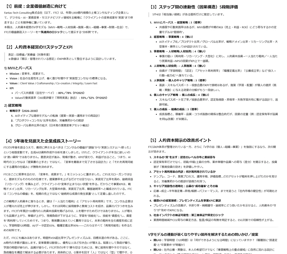 Astroid Note 人的資本経営のV字モデル|ASTROID (テクノアーティスト)