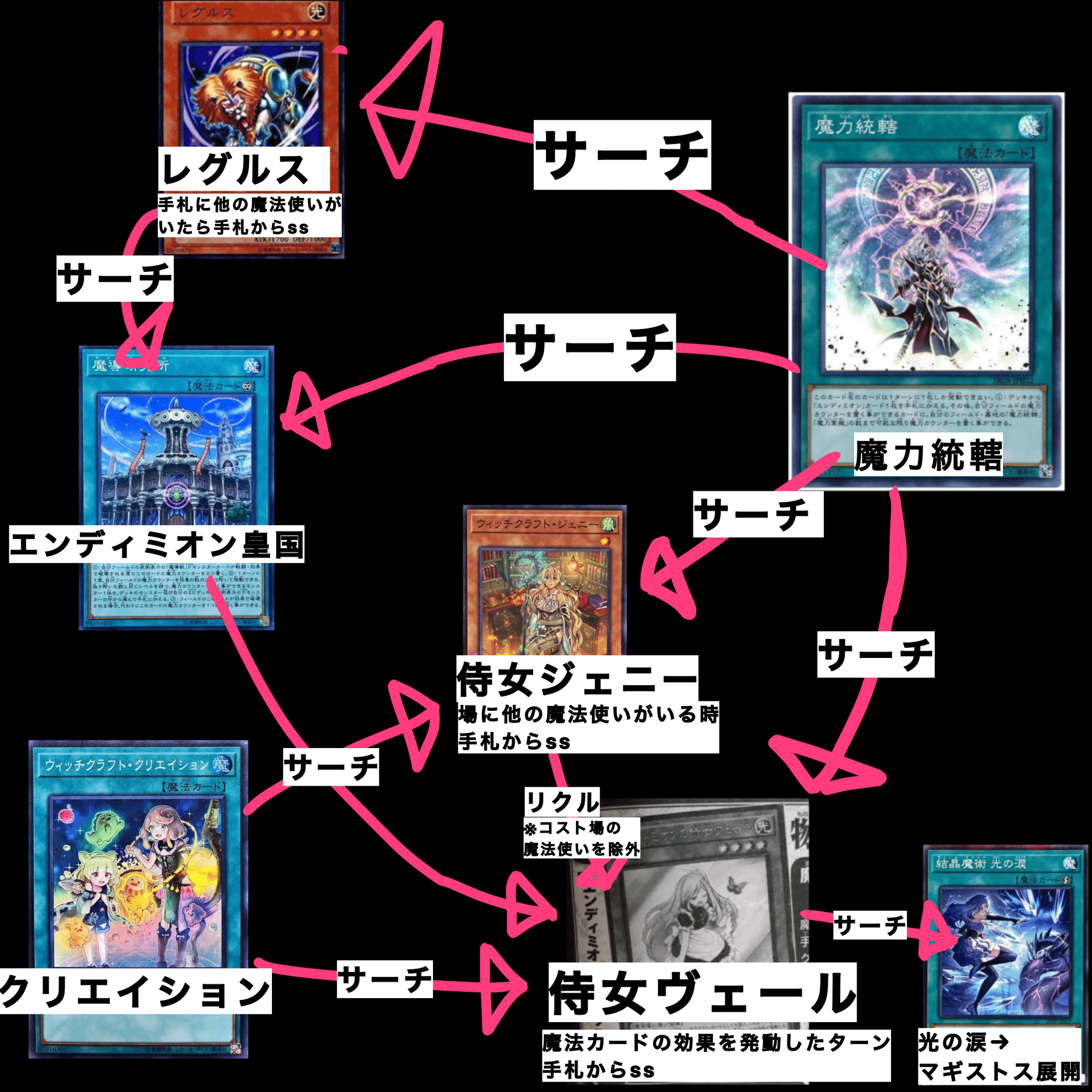 2601】超強化！マギストス新規‼️【カード解説】｜すりみ