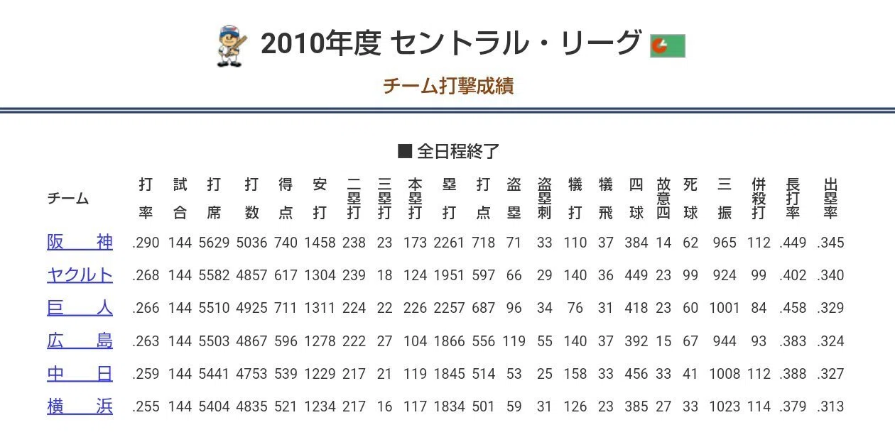 15年前、中日ドラゴンズは強かった。2011年最後のリーグ優勝