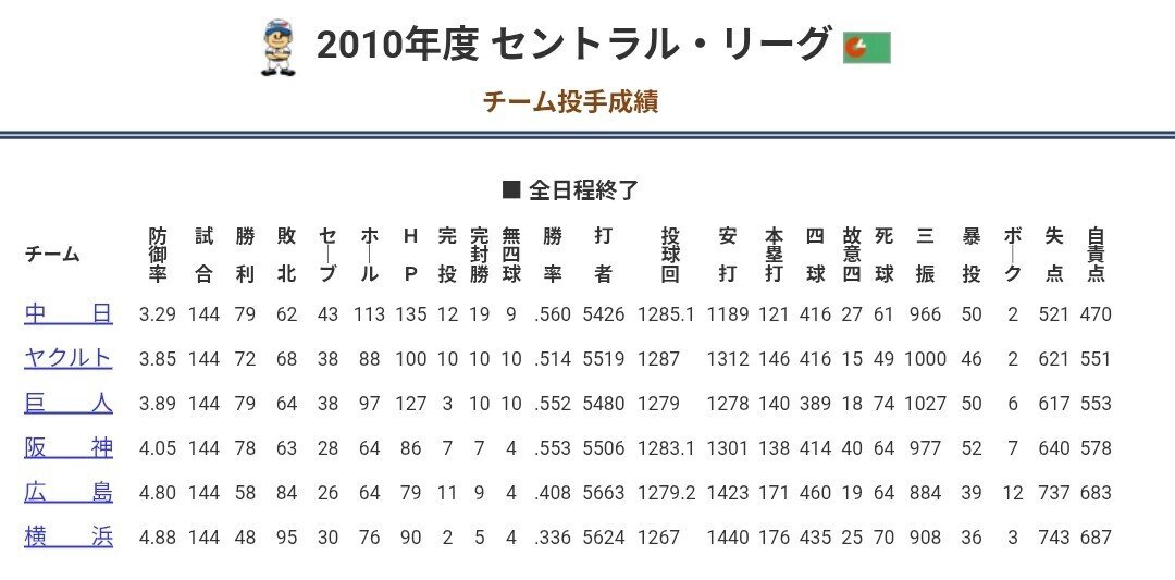 15年前、中日ドラゴンズは強かった。2011年最後のリーグ優勝