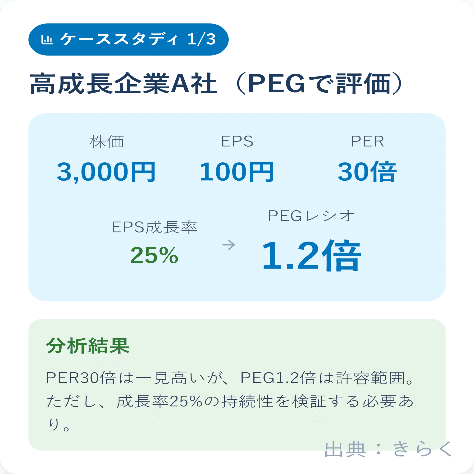 初心者から上級者まで分かるPERガイド｜きらく＠TradingViewマスター