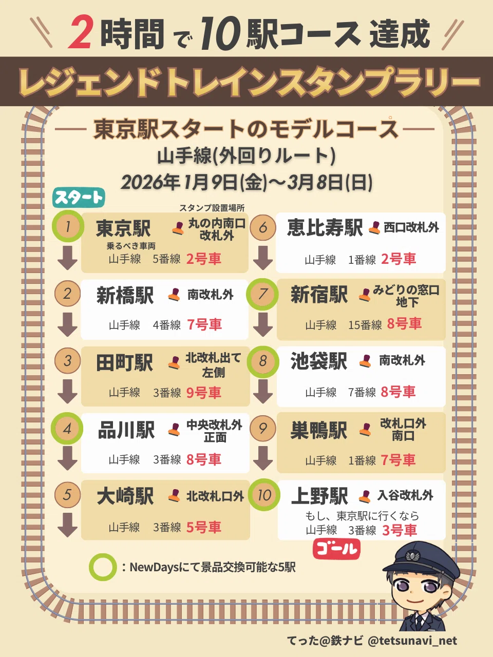 レジェンドトレインスタンプラリー2026「10駅コース」の2時間で攻略