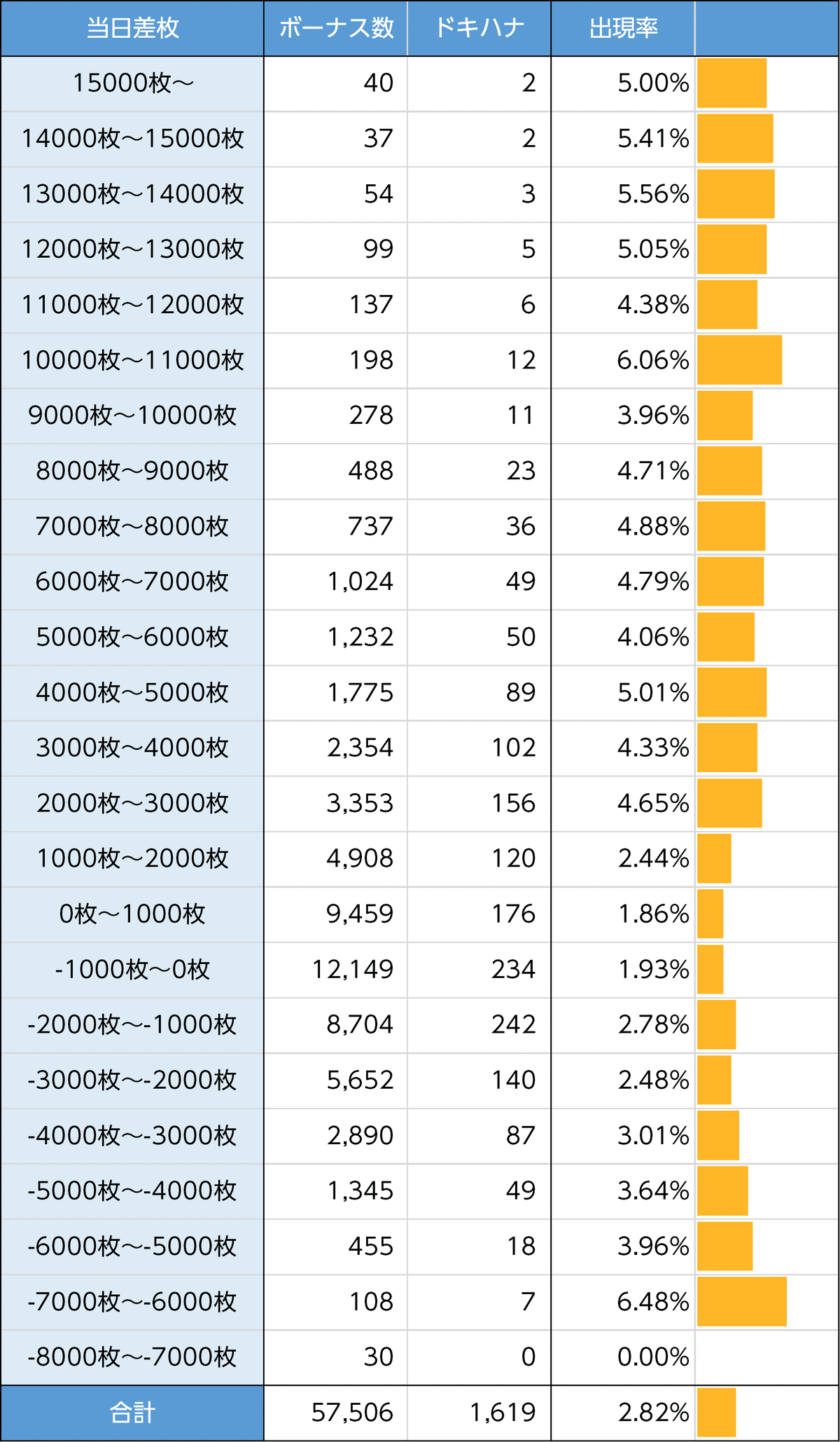 沖ドキ！DUOアンコール｜仮天井は期待度80% 今作も700Gは強い！ 新台初期データから狙い目を考察 スマスロ 6.5号機 天井期待値 ハイエナ  ゾーン狙い 狙い目 やめどき リセット恩恵｜たられば
