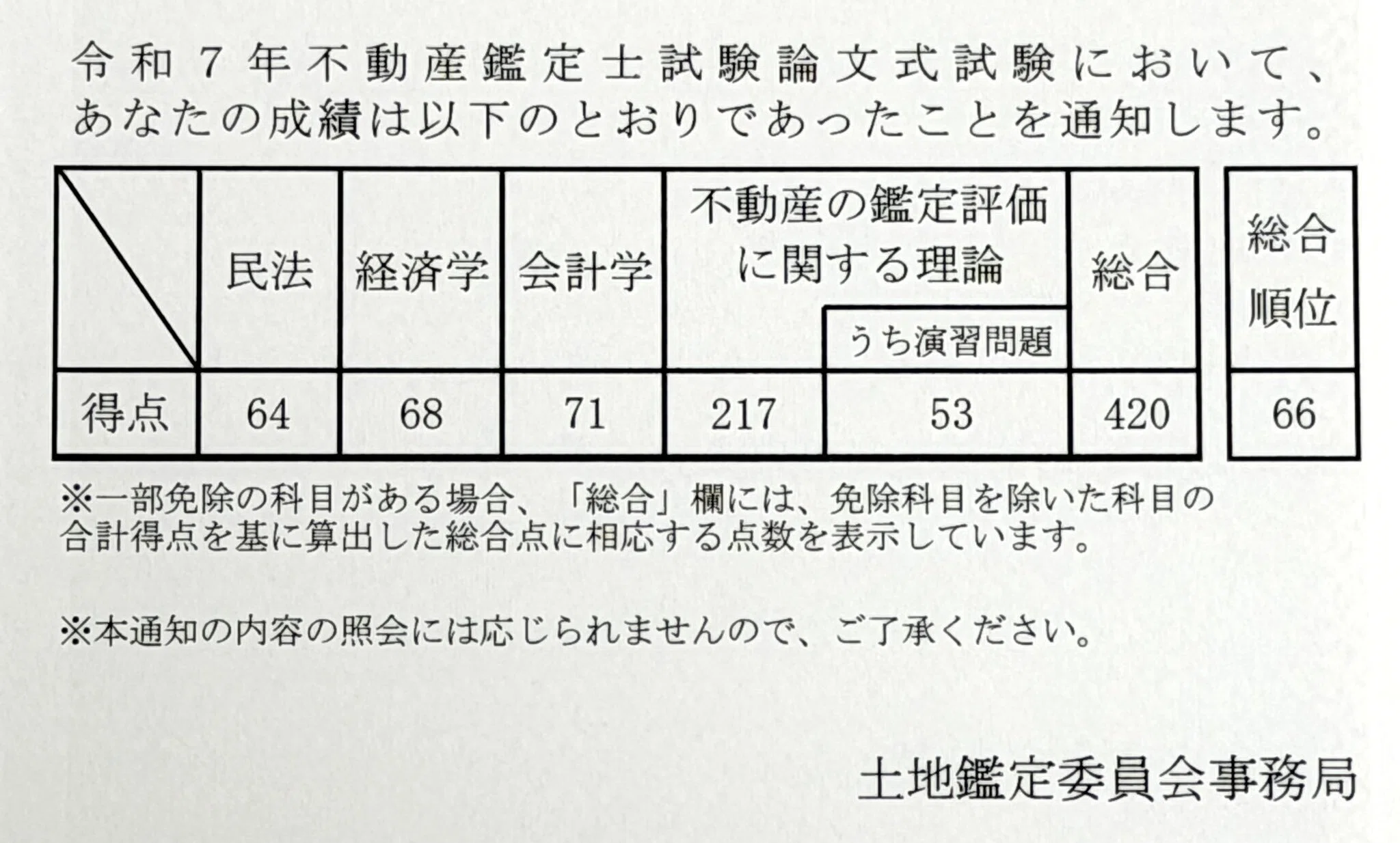 不動産鑑定士🏡】経済学📊について試験後の感想（おしゃべり