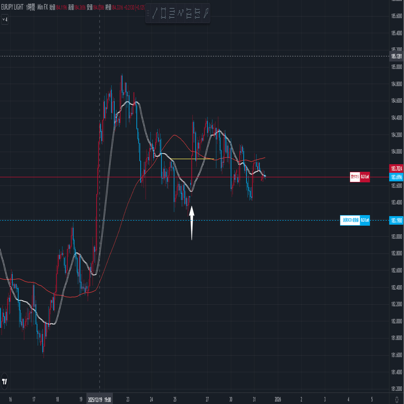 FXトレード記録｜EUR/JPY 押し目買いロング｜ハルシオンFX