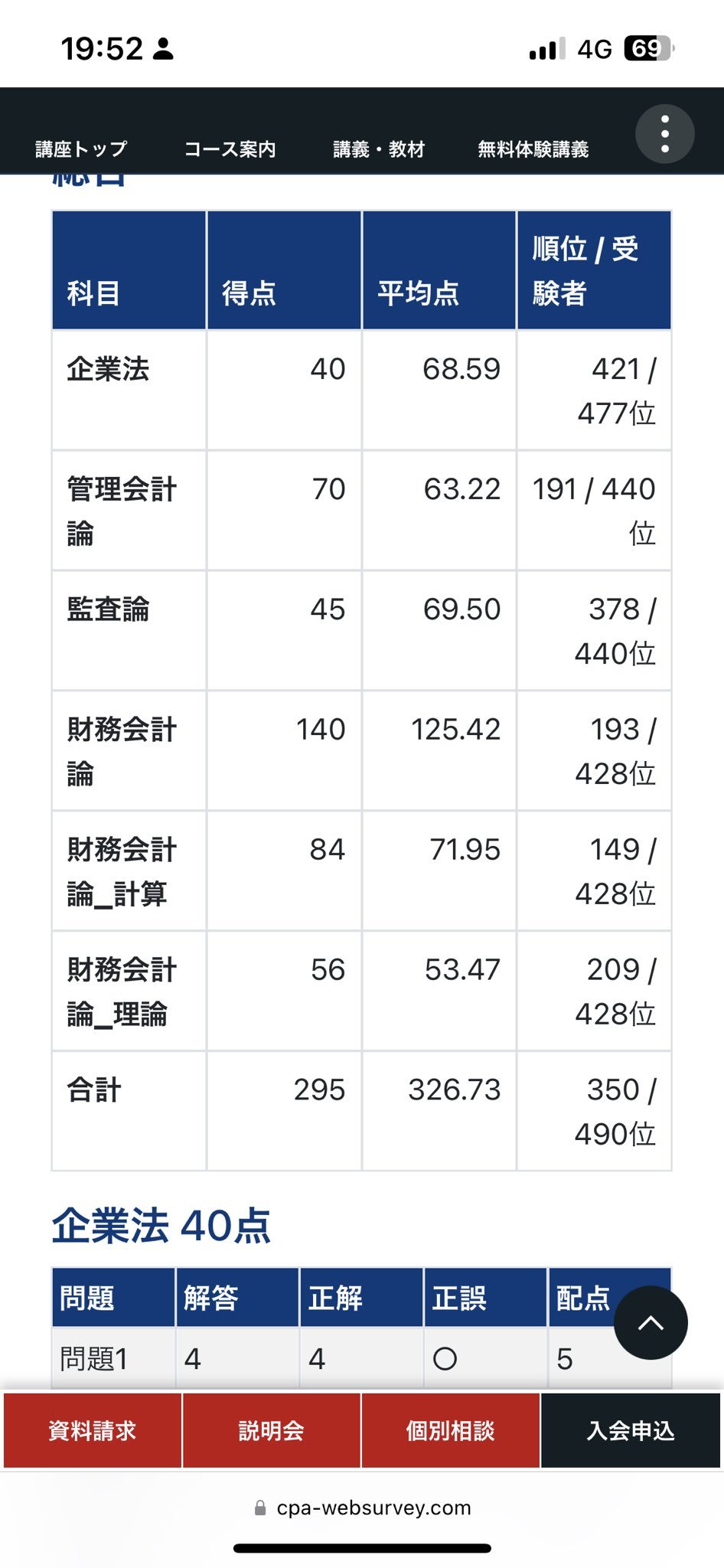 フルタイム社会人受験生】短答式試験合格までの成績推移（2023.8