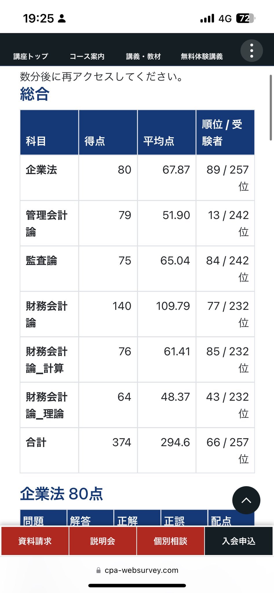 フルタイム社会人受験生】短答式試験合格までの成績推移（2023.8