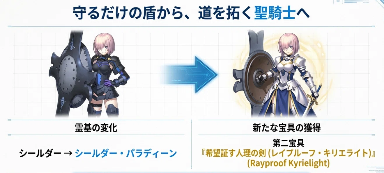 FGO マシュ・キリエライトの物語まとめ 霊基変革と第二宝具「レイ