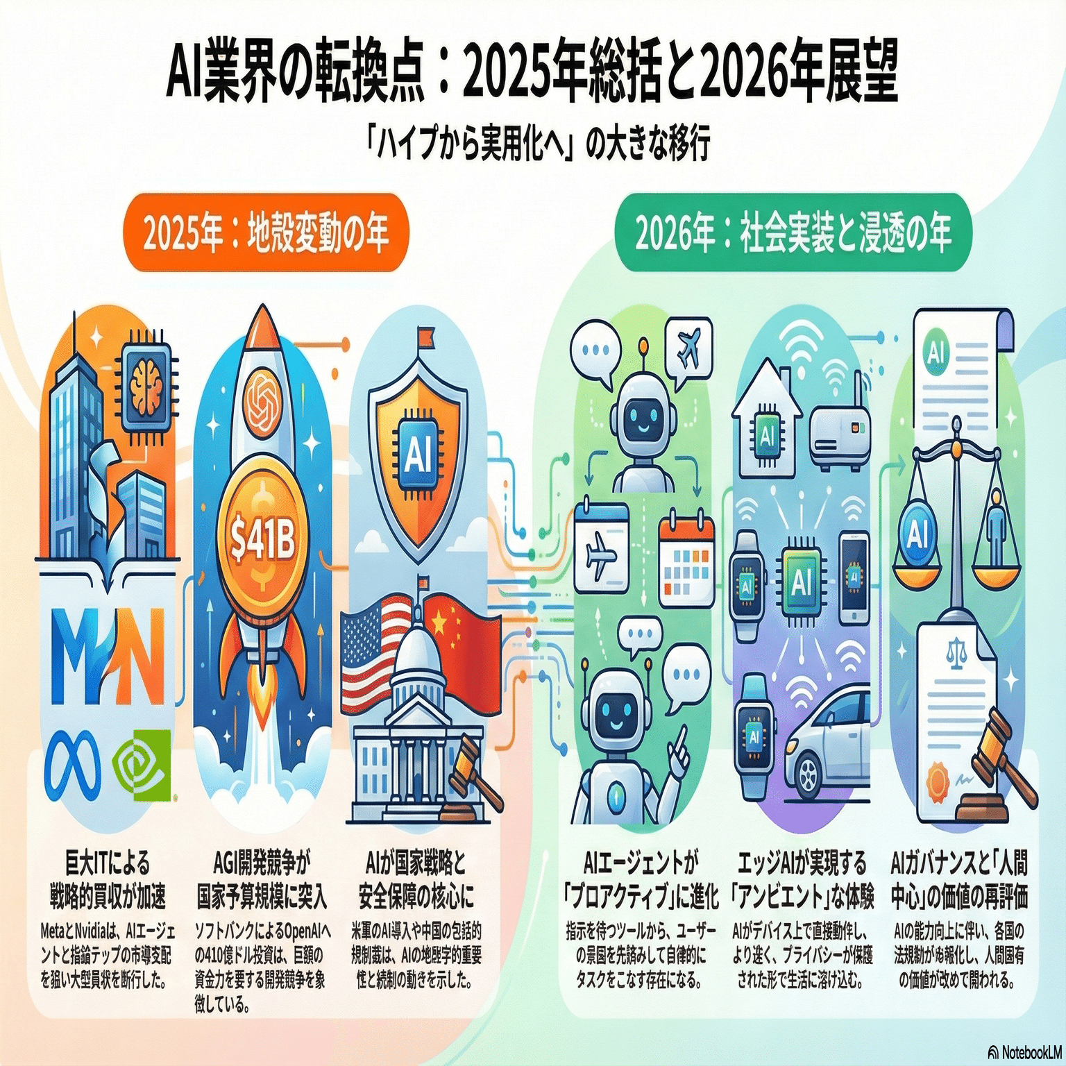 2025年 AI業界 年末総括レポート & 2026年展望｜ゆずスタ！