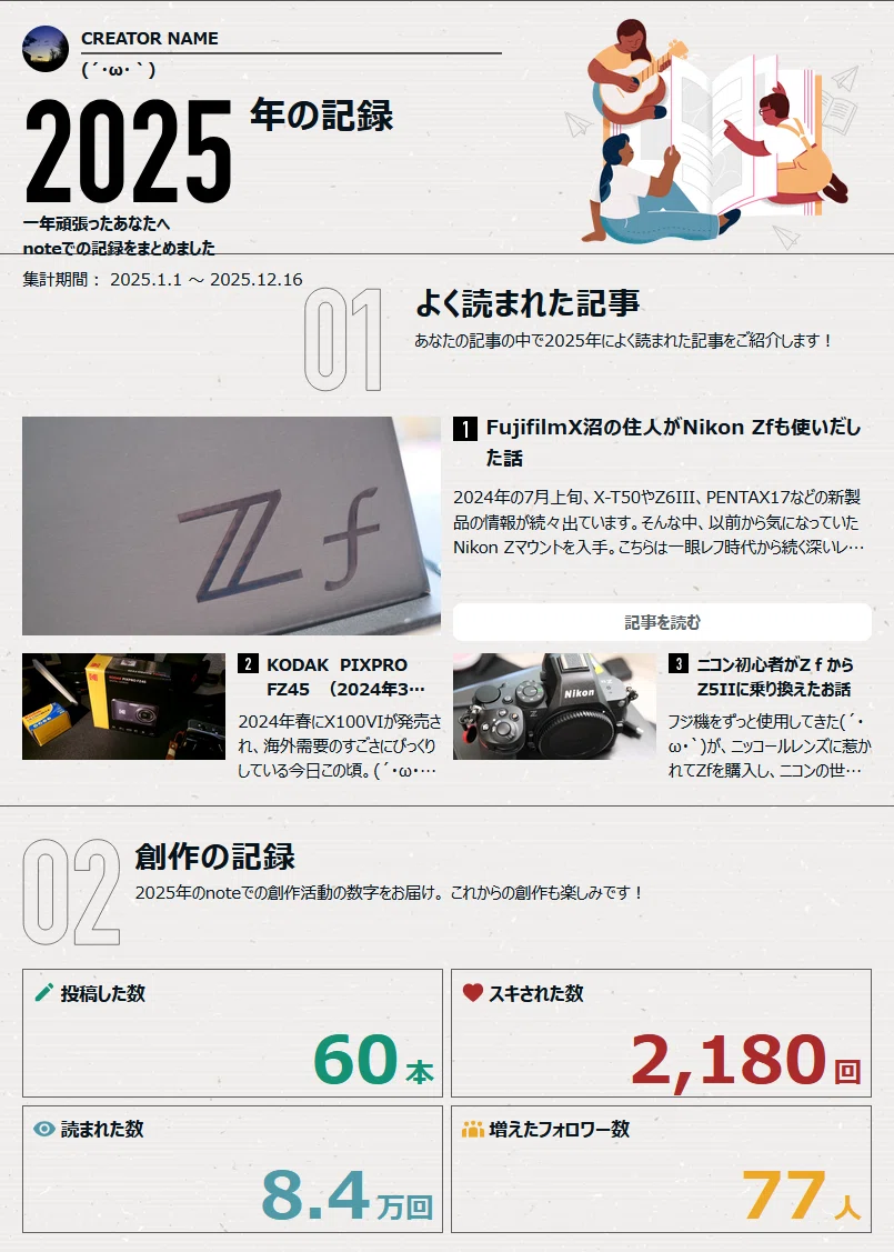 2025年もありがとうございました。｜(´・ω・｀)