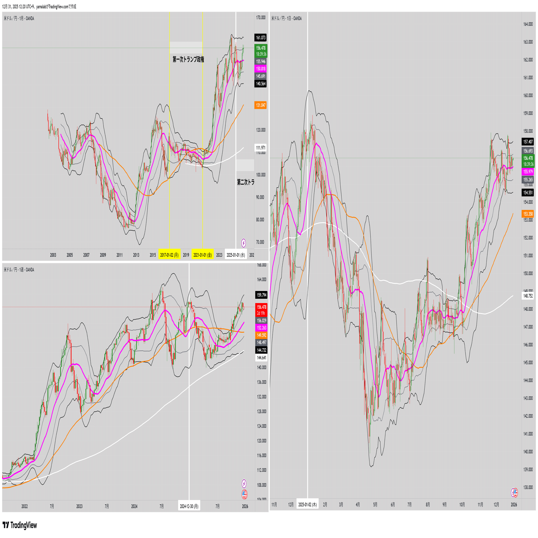2025.12.31 NISAパフォーマンスチェック｜yamalab