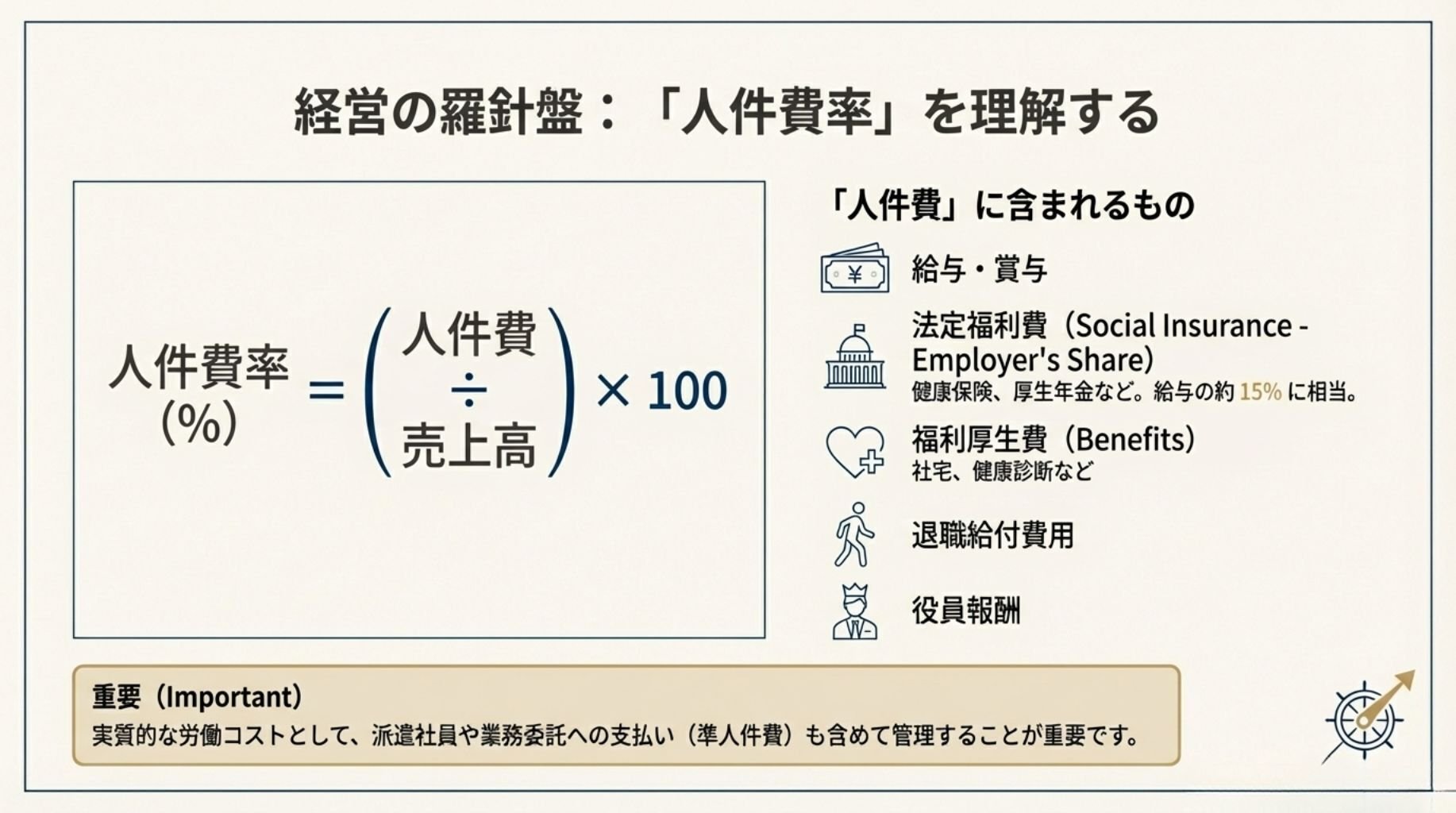 人件費は売上の何パーセントが適正？業種別の目安と改善策を徹底解説