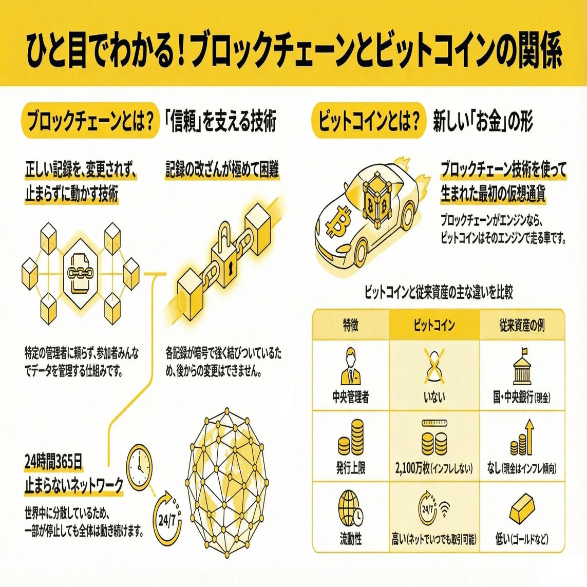 Vol.05 ブロックチェーンで読み解くビットコインの仕組み｜YataroMItsui