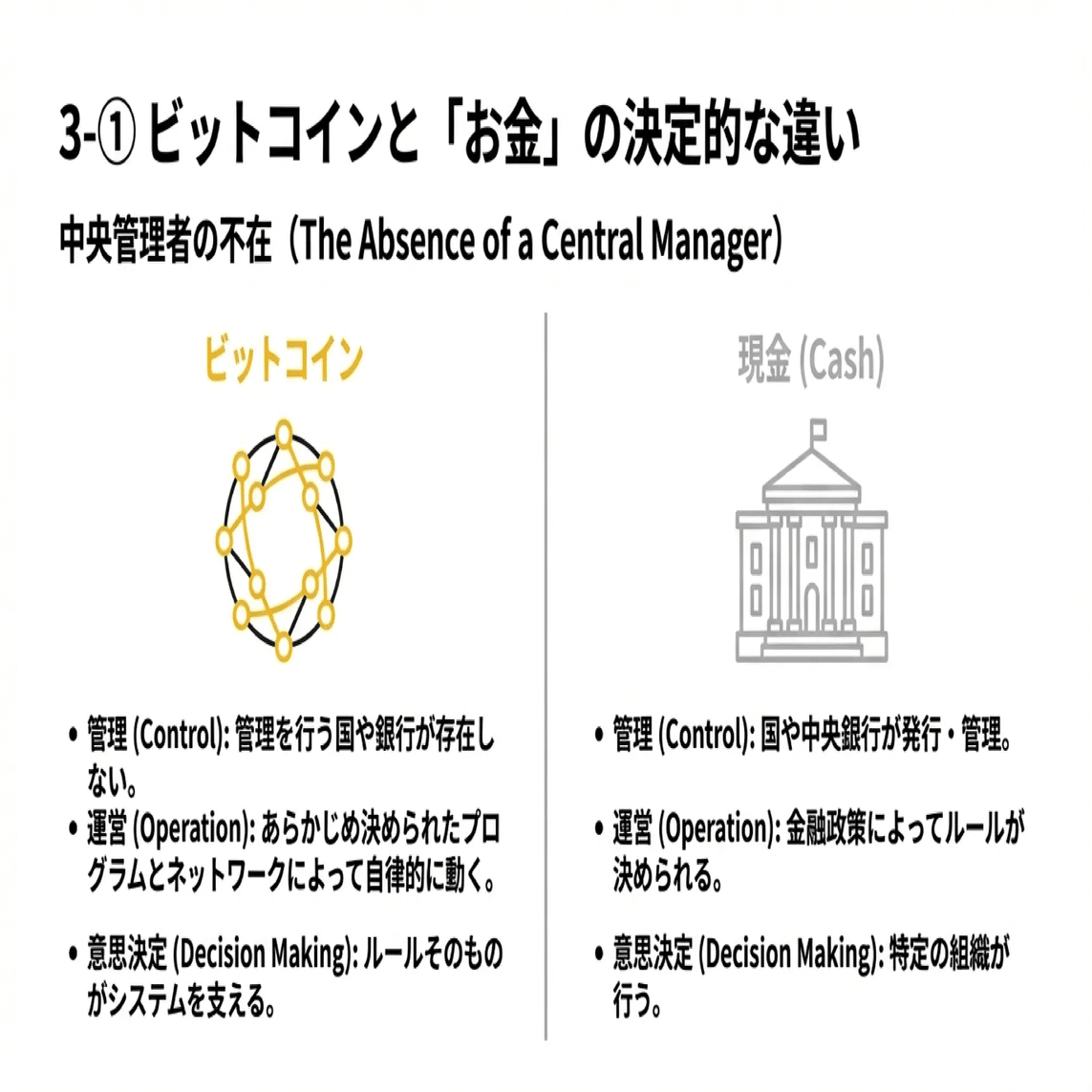 Vol.05 ブロックチェーンで読み解くビットコインの仕組み｜YataroMItsui