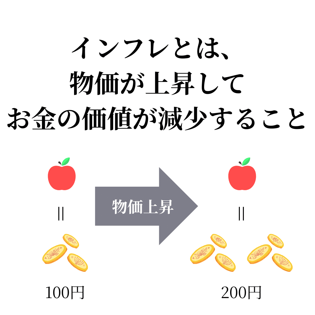 ゼロから学ぶ】インフレとお金の価値｜SALON & Co.｜ファイナンシャルプランナー