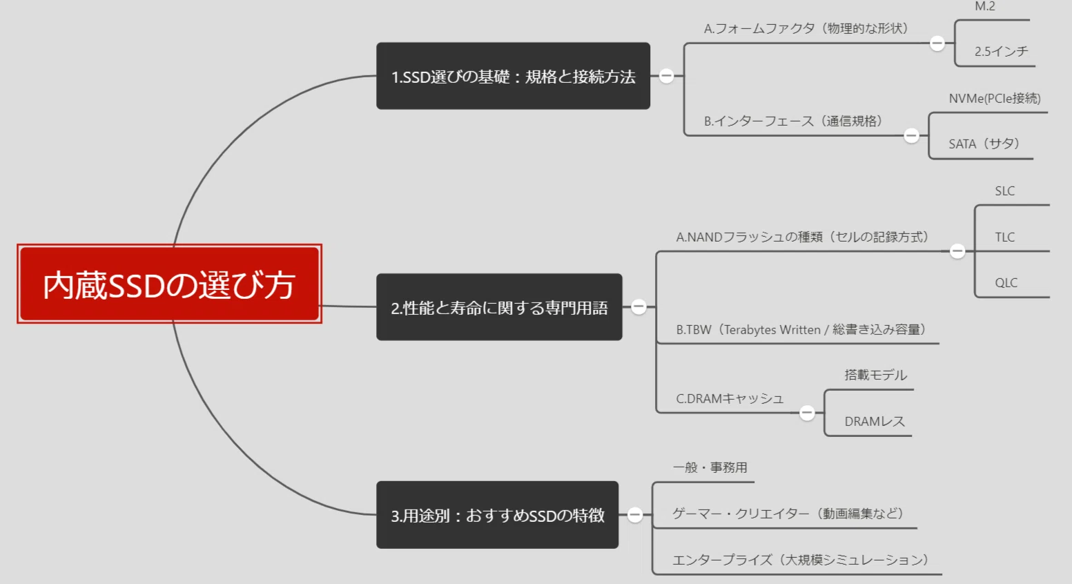 286.ガジェット】M.2 NVME SSDについて，どう選べば良いの？｜【TAKA
