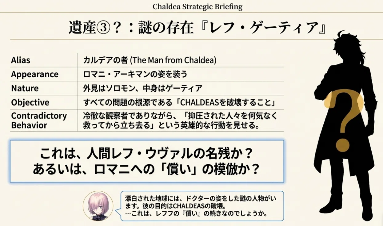FGOにおけるトリックスター 「レフ・ライノール（フラウロス）」が作中