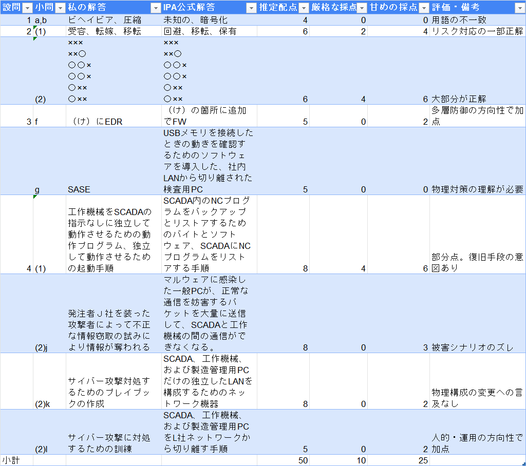 令和7年秋 情報処理安全確保支援士試験を解いてみて 合格から半年の