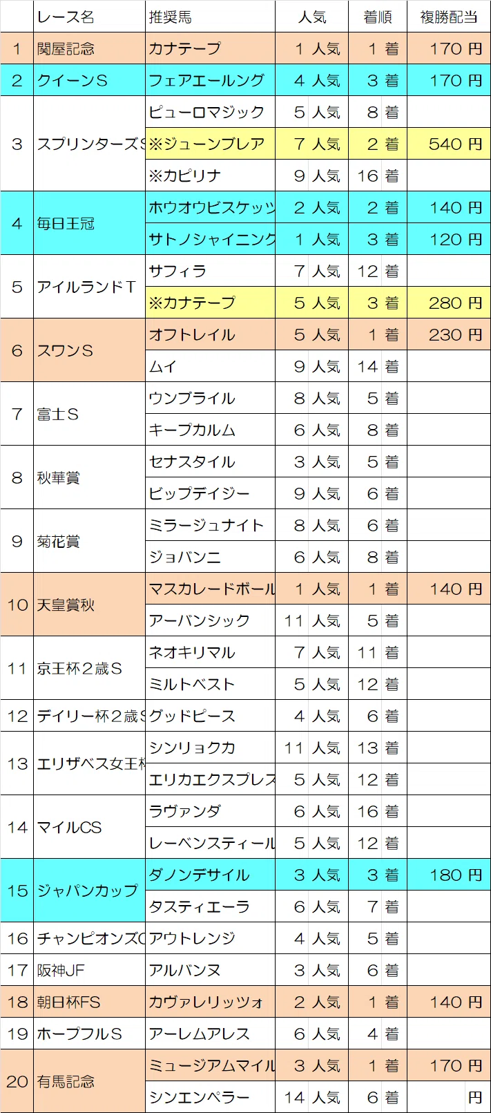 活動歴および当時の関連ビジュアル記録