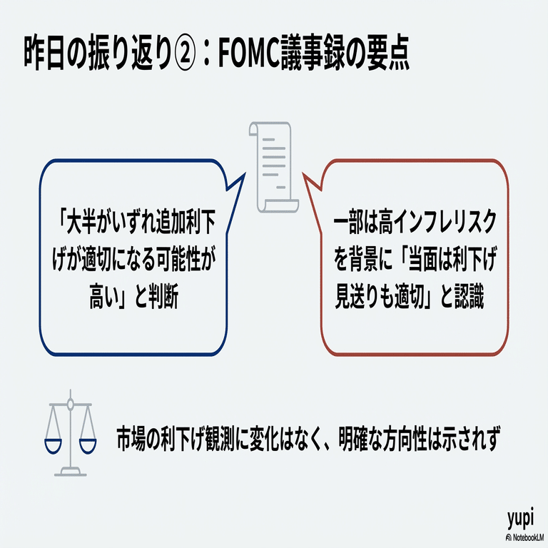12/31】FOMC議事録を無風通過、市場は次の材料を探る展開へ｜yupi