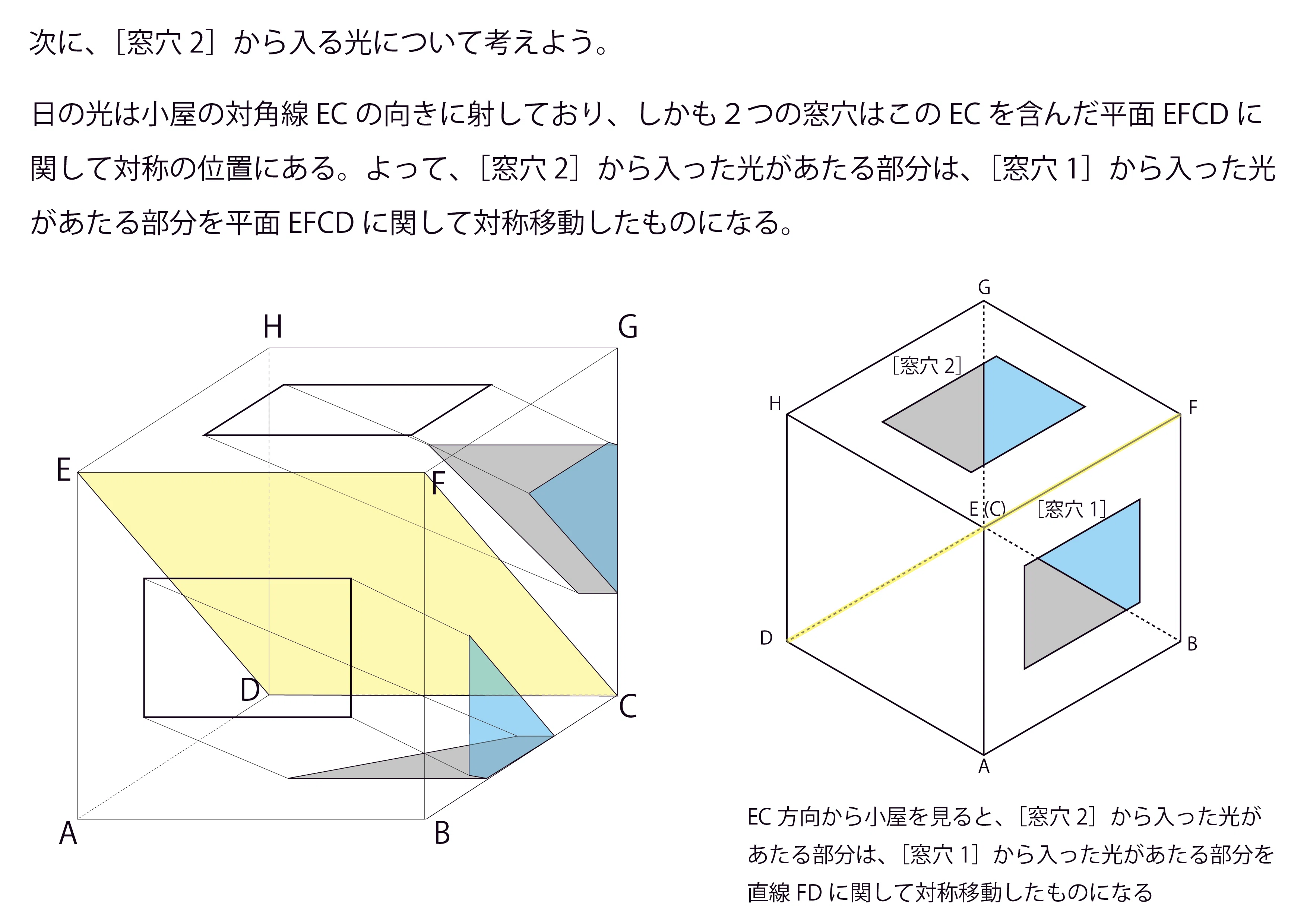 小屋の中に射す日の光（2020開成中 算数より）｜チューブマン