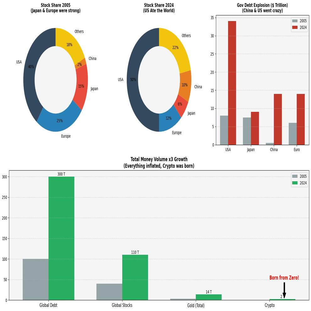世界のお金の偏り、分布を可視化してみた #AI問答｜投資関連 AI音声解説 ラジオ