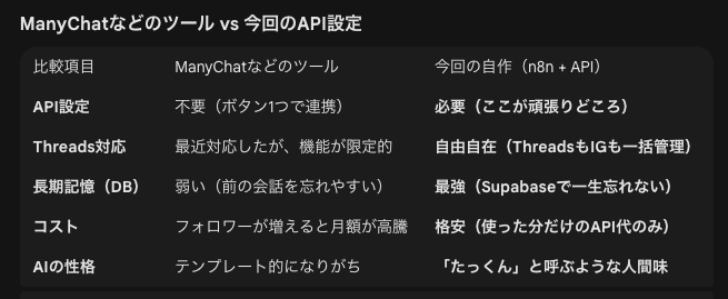 MetaFacebookAPI設定】SNSコメント返信自動化運用のためのInstagram