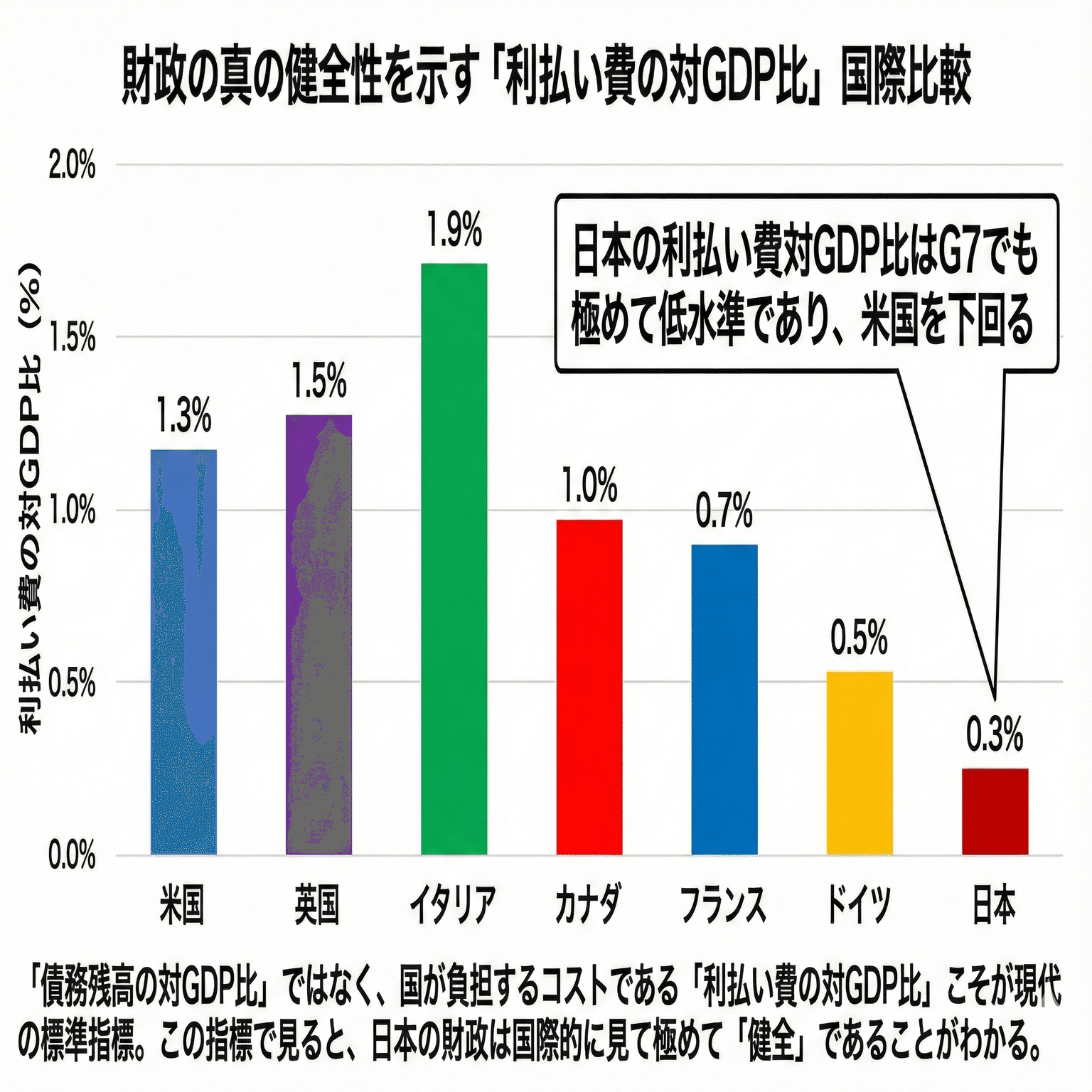 日本は借金まみれ」という高貴な嘘。データが解体する財務省のドグマと、破綻しない数学的必然｜マクロの羅針盤｜データで斬る「日本の正解」