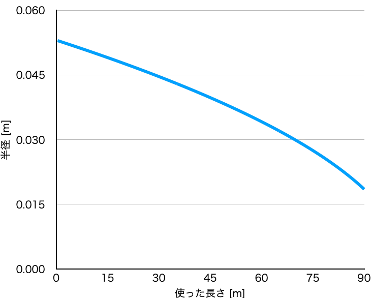 Does toilet paper decrease at an accelerating rate?｜はなまる