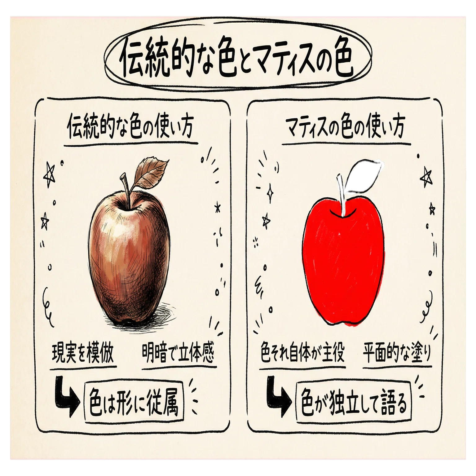 第31回：マティスの色彩—「色それ自体」が語るもの｜働く身体を 