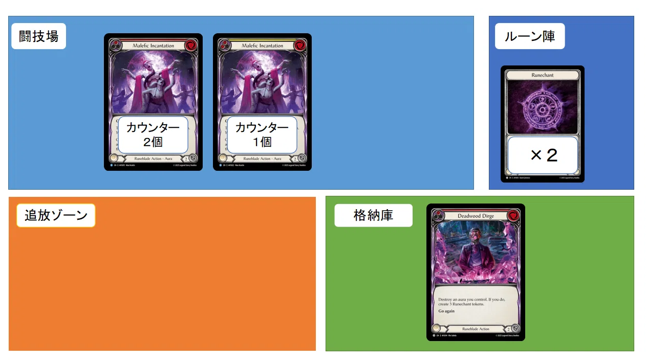 FaB】面白すぎるVynnsetを紹介します｜えおとい