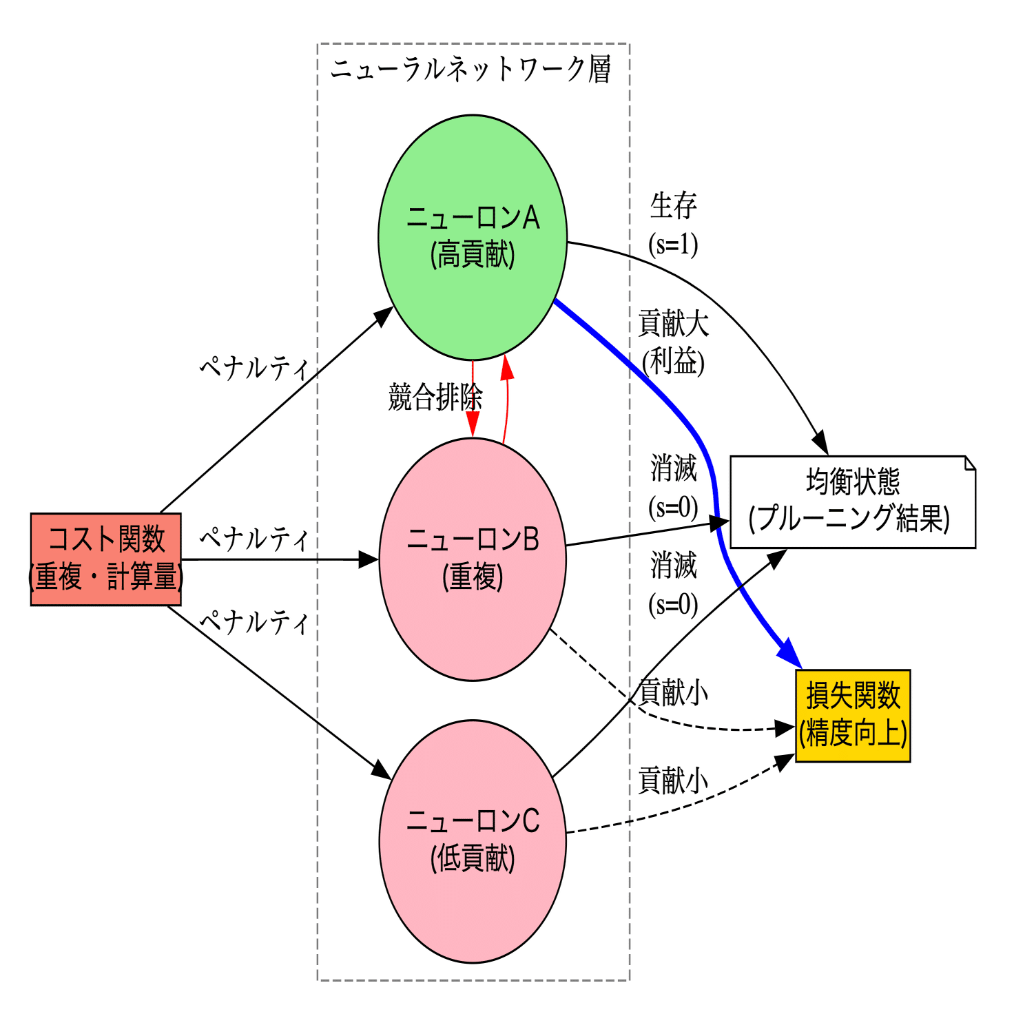 スマホでGPT5クラス(local model)が使えるようになるかも｜makokon
